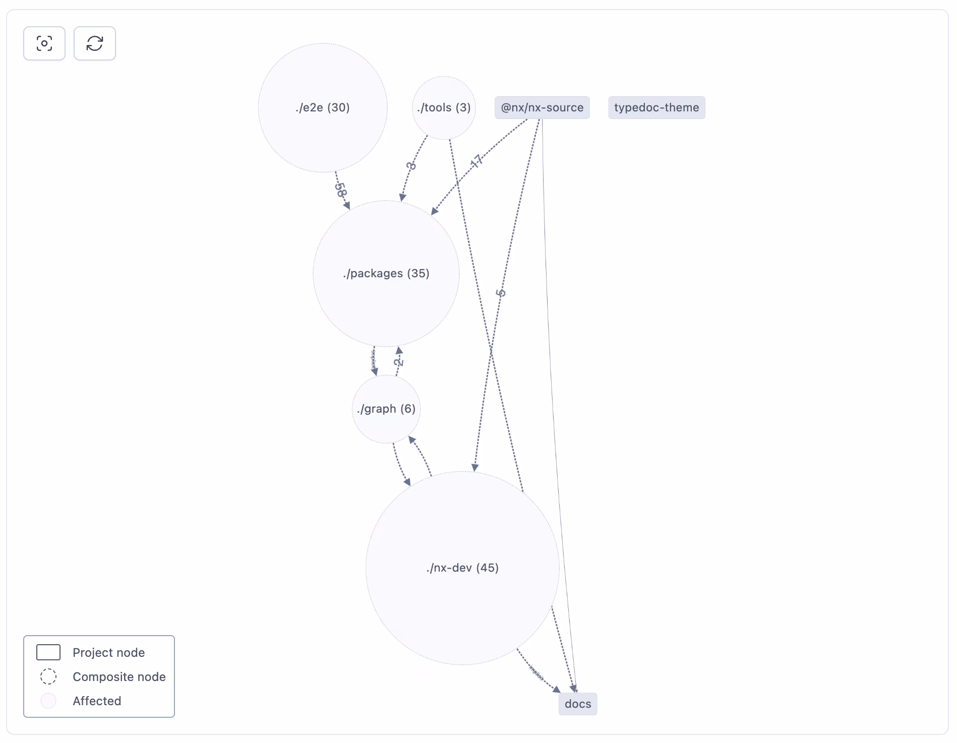 affected-project-graph-nxcloud.avif